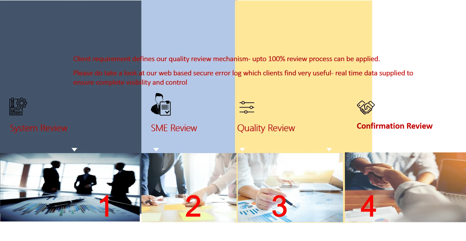 RTC QualityReview Mechanism